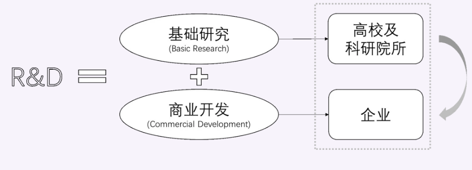 创管学院周彤与合作者揭示产学研合作与科技转移转化新机制